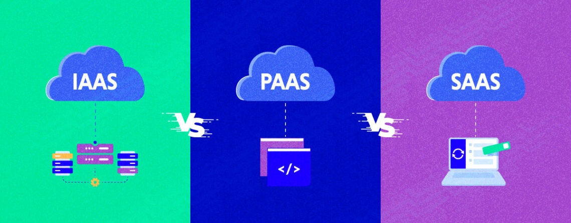 Cloud Services: IaaS, PaaS, and SaaS - Skyward IT