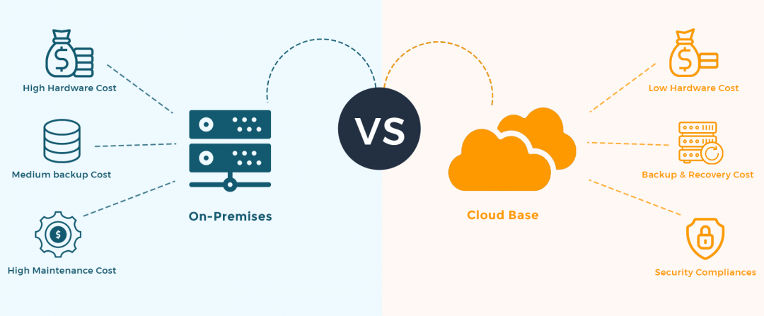 On-Premises Vs. Cloud Infrastructure - Skyward IT