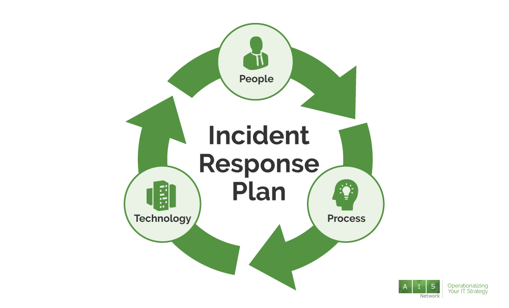 Creating an Effective Incident Response Plan - Skyward IT